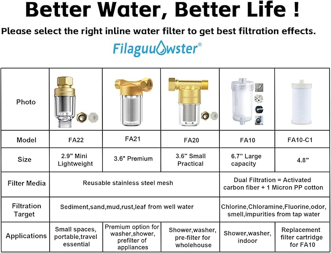 FA22 MINI Brass Sediment Filter, 50 Micron, Reusable Water Filter, Anti Scale, Anti Clothes Yellow, Traps Rust/Mud/Sand, Compact Portable