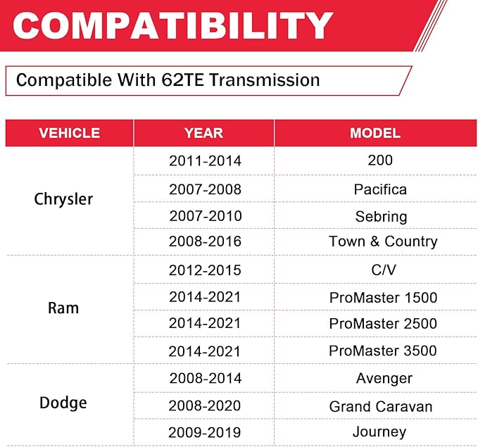 62TE Automatic Transmission Filter with Gasket Kit Fits for Dodge Grand Caravan Avenger Ram ProMaster Chrysler Town & Country 200 Replaces# 68018555AA FT1240 58128