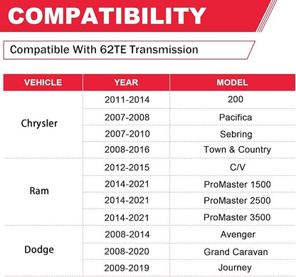 62TE Automatic Transmission Filter with Gasket Kit Fits for Dodge Grand Caravan Avenger Ram ProMaster Chrysler Town & Country 200 Replaces# 68018555AA FT1240 58128