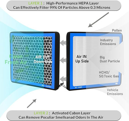 CF11182 Cabin Air Filter with activated carbon particle for Honda,2016-2023 Civic,Clarity,2017-2023 CR-V,CR-Z,2009-2020 Fit,HR-V,2010-2022 Insight,2018-2023 Odyssey,Acura,Integra,MDX,RDX,TLX,