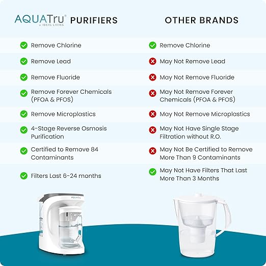 AquaTru Carafe Countertop Water Purifier | Compact 4-Stage Reverse Osmosis System with Glass Carafe Removes 84 Contaminants Including Forever Chemicals, Lead & Fluoride | No Plumbing