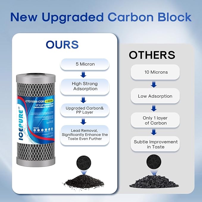 ICEPURE 5 Micron 4.5" x 10" CTO10BB-CQB Whole House Water Filter Upgraded Coconut Shell Activated Carbon Lead Remove Filter Replacement Cartridge, 1PACK