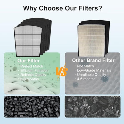 H-HF800-VP Filter Replacement, Compatible with Hunter HP800 Air Purifier Series, Part Number H-HF800-VP H-PF800, 1 Filter and 4 Carbon Pre-Filter