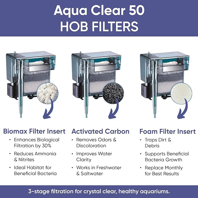 AquaClear 50 HOB Maintenance & Replacement Filter Media Kit, Including Gokul Brands Mesh Bags(AquaClear Activated Carbon, BioMax Media, Filter Foam Insert)