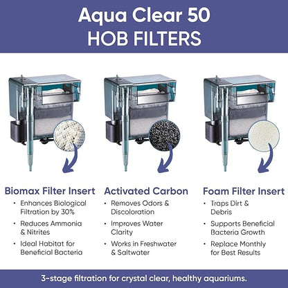 AquaClear 50 HOB Maintenance & Replacement Filter Media Kit, Including Gokul Brands Mesh Bags(AquaClear Activated Carbon, BioMax Media, Filter Foam Insert)