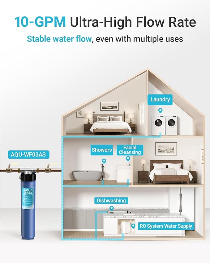 AQUA CREST W03AS Whole House Water Filter, Replacement for Aqua-Pure® AP917HD-S, Compatible with 3M® Aqua-Pure® AP904 System, Reduces Chlorine Taste and Odor, Inhibits Scale, 100000 Gallons, 1 Pack