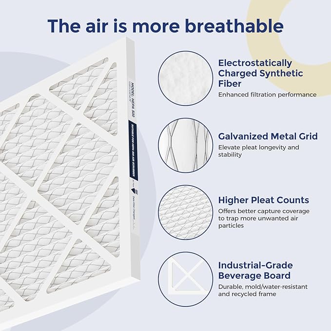 HEPA 500 Air Scrubber Filter Compatible with Mounto AF500 Drieaz HEPA 500 BlueDri AS550, 16x16x1" Pre-Filter 5 Pack, Easy Install Shield Small Dust Particles for Months