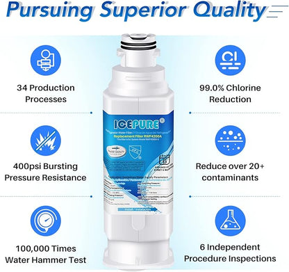 ICEPURE DA97-17376B Refrigerator Water Filter Replacement for DA97-08006C HAF-QIN, HAF-QIN/EXP, RF23M8070SG, RF23M8070SR, RF23M8090SG, RF23M8090SR, RF23M8570SR, RF23M8590SG, BRF425200AP, 2PACK