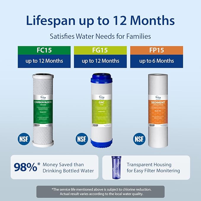 iSpring US31 Under Sink Water System, NSF Certified 3-Stage Water Filters, Reduces PFAS, Chloramine, Chlorine and More, Tankless Water Filter System with Faucet