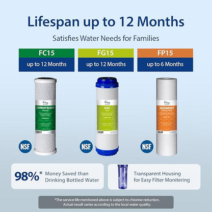 iSpring US31 Under Sink Water System, NSF Certified 3-Stage Water Filters, Reduces PFAS, Chloramine, Chlorine and More, Tankless Water Filter System with Faucet