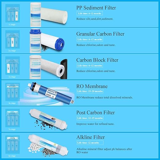 Geekpure 6-Stage Reverse Osmosis RO Drinking Water Filter System with Alkaline pH+ Filter-75 GPD