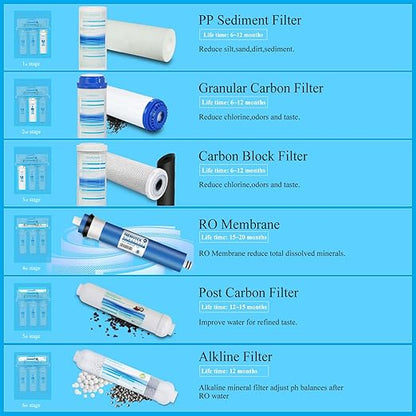 Geekpure 6-Stage Reverse Osmosis RO Drinking Water Filter System with Alkaline pH+ Filter-75 GPD