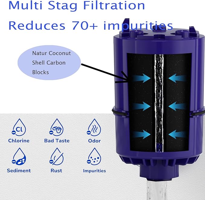 6Pack-Water Filter Replacement with Coconut Shell Activated Carbon, 3-Month Life Cycle
