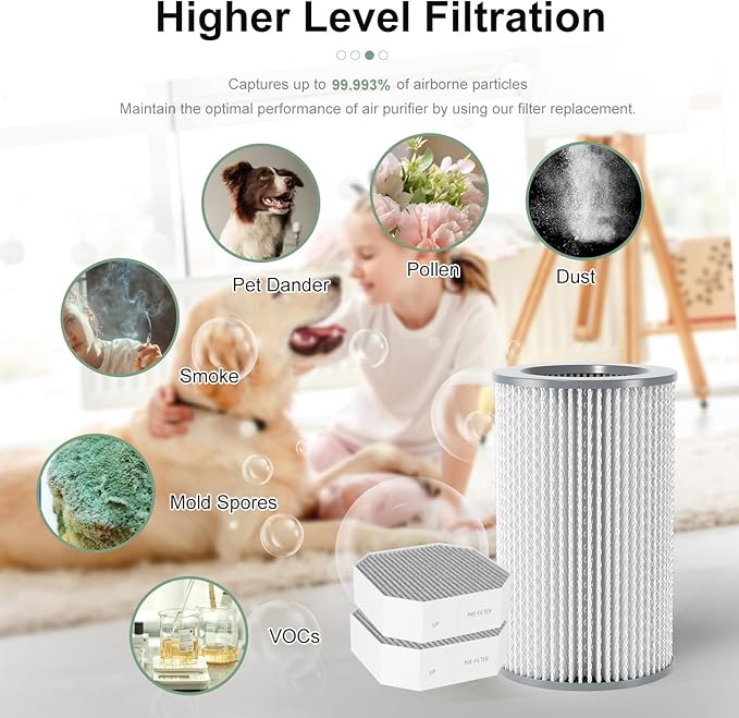 Air Filter Replacement Set Compatible with Molekule Air Purifier, 3-Pack – Includes 1 PECO Filter and 2 Coconut Carbon Pre-Filters