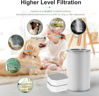 Air Filter Replacement Set Compatible with Molekule Air Purifier, 3-Pack – Includes 1 PECO Filter and 2 Coconut Carbon Pre-Filters