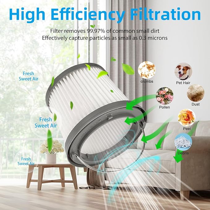 4 Pack PVF110 Replacement Filter for Black and Decker Handheld Pivot Vacuum BDH2000PL BDH2020FLFH PHV1410 PHV1810 PHV1210 BDH2020FL, Washable Hand Vac Filters