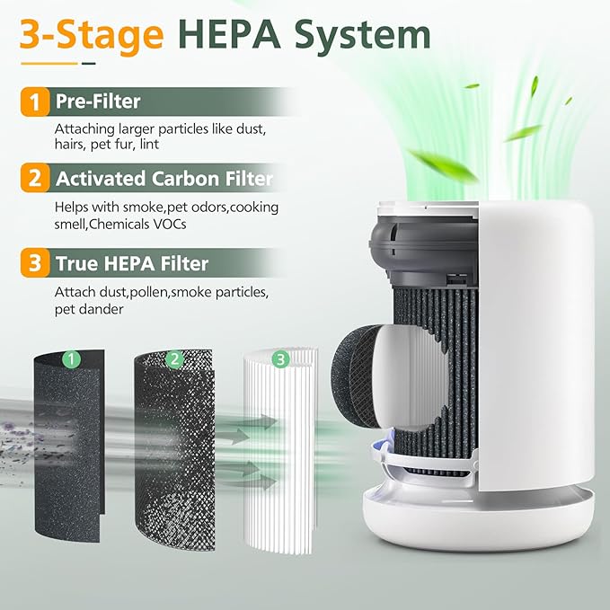 1 Pack Air Mini PECO-HEPA Replacement Filters Compatible with Moleku-le Tri-Power Air Mini and Air Mini + Air Purifiers