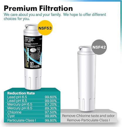 ICEPURE PLUS NSF/ANSI 53 Certified UKF8001 Refrigerator Water Filter Compatible with Maytag UKF8001, UKF8001AXX, UKF8001P, Whirlpool 4396395, 469006, EDR4RXD1, EveryDrop Filter 4, 4 Pack