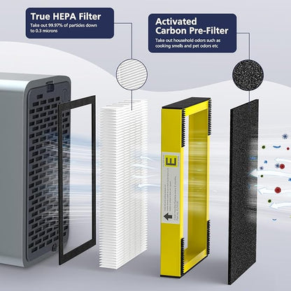 FLT4100 Replacement Filter E for Guardian AC4100, AC4100CA, AC4150BL, AC4150PCA, AC4150P Technologies Models, 2 x Hepa Filter + 4 x Activated Carbon Pre-Filter