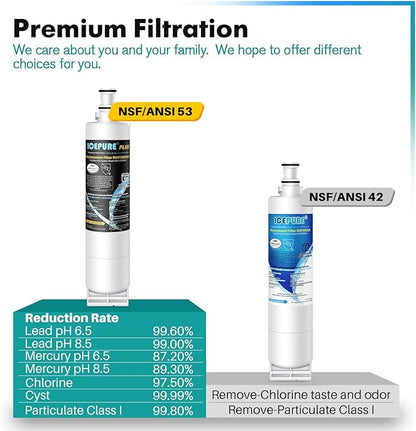 ICEPURE PLUS NSF53&42 Refrigerator Water Filter Replacement for Whirlpool 4396508 4396510, Everydrop EDR5RXD1, Filter 5, 4392857, WF285 PNL240V 4396918 9010 WF-NL300 WF-L500 RWF0500A RWF0500AH 3PACK