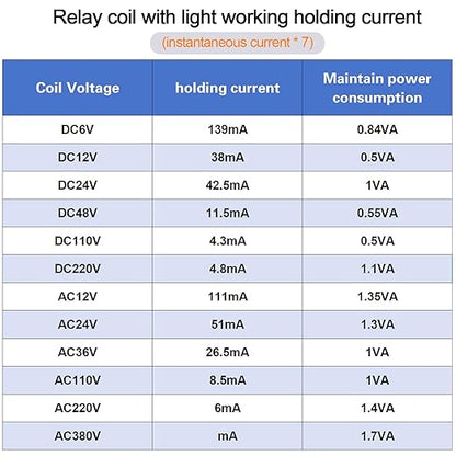 Electromagnetic Power Relay, 14-Pin 5 AMP 12V DC Relay Coil with Socket Base, LED Indicator, 4PDT 4NO 4NC - MY4NJ [Applicable for DIN Rail System]