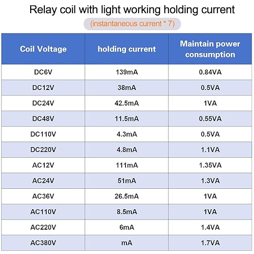 20PCS Electromagnetic Power Relay, 8-Pin 10 AMP 24V DC Relay Coil with Socket Base, LED Indicator, DPDT 2NO 2NC - MY2NJ [Applicable for DIN Rail System]
