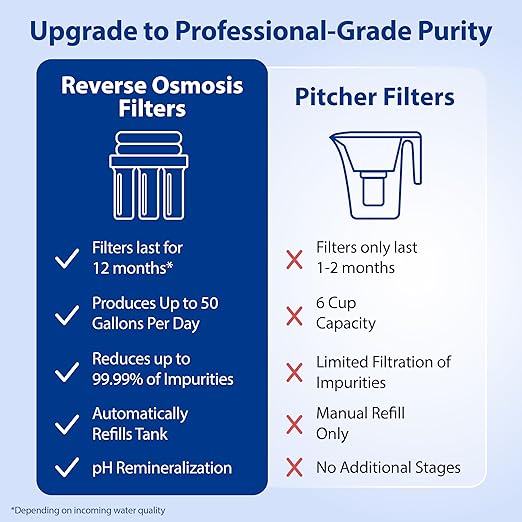 APEC Water Systems ROES-PH75 Essence Series Alkaline Mineral pH+ 75 GPD 6-Stage WQA Certified Ultra Safe Reverse Osmosis Drinking Water Filter System, with Extra High Capacity Pre-Filter Set Stage 1-3