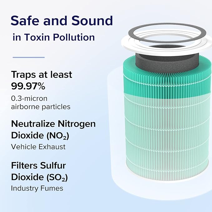 LEVOIT Genuine Core 400S-P Air Purifier Toxin Absorber Replacement Filter, Supports HEPA Sleep Mode, High-Efficiency Activated Carbon for Removal of Odor, Pollen, Smoke, Core 400S-RF-TX, 1 Pack, Green