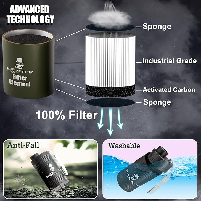 Metal Housing Personal Filter - Effectively Captures Smoke and Removes Odors,Long-Term Use, Equipped with Replaceable Cartridge (White)