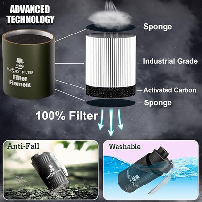 Metal Housing Personal Filter - Effectively Captures Smoke and Removes Odors,Long-Term Use, Equipped with Replaceable Cartridge (White)