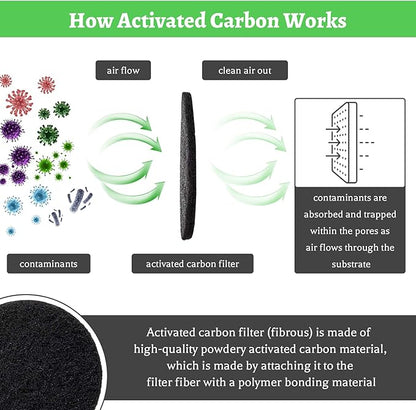Pack of 8 Compost Bin Charcoal Filters Round Indoor Kitchen Compost Bucket Activated Charcoal Filters Replacements Sheets Universal Size with Sizing Template to 7.25"