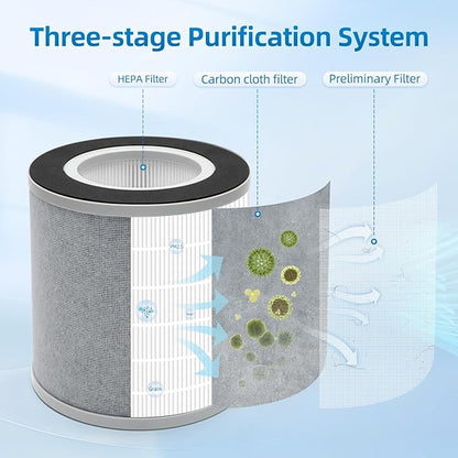 EPI236 Replacement Filter Compatible with Elechomes EPI236 Air Purifiers,H13 HEPA Activated Carbon 3-Stage Filtration,2 Pack