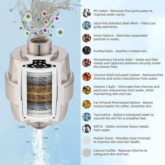 Hibbent Upgraded High Output Shower Filter for Hard Water, 20 Stage Showerhead Filter with Vitamin C, Removes Chlorine and Fluoride, Reduces Dry Itchy Skin, Eczema, and Dandruff, Brushed Nickel