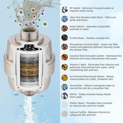 Hibbent Upgraded High Output Shower Filter for Hard Water, 20 Stage Showerhead Filter with Vitamin C, Removes Chlorine and Fluoride, Reduces Dry Itchy Skin, Eczema, and Dandruff, Brushed Nickel