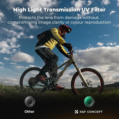 K&F CONCEPT Screw on UV Filter Compatible with DJI Osmo Action 6, MCUV Ultraviolate Daily Protection Filter, HD Optical Glass Multi-Coated Action Camera Accessories