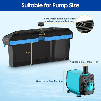 Antfraer Pond Filter Box, Outdoor Water Garden Filter Case for Pump Maintenance, Submersible & Fountain System Compatible, No Pump Included