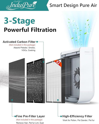 3000 Replacement Filter Compatible with Air Doctor 3000 Air Purifier, 2 Premium Filter,Compare to ADF3001