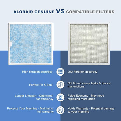 AlorAir HEPA/Activated Carbon Filter Replacement Set for CleanShield HEPA 550 Air Scrubber （Pack of 3））…