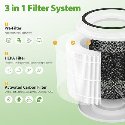 240 HEPA Replacement Filter Compatible with Puro 240 Air Purifier, 3 in 1 Grade Filtration HEPA 14 with Activated Carbon for 99.97% Air Pollutants Home Room, 240 Replacement HP-14 Filter, 2 Pack