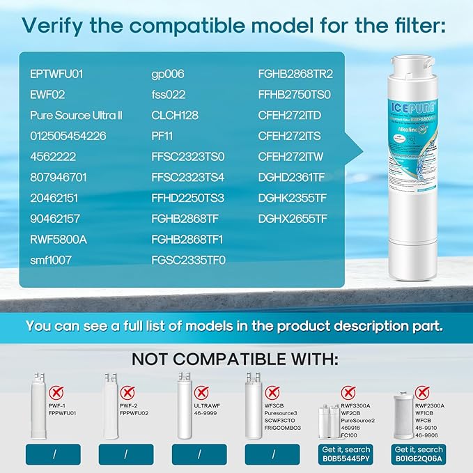 ICEPURE Alkaline RWF5800A-AL Refrigerator Water Filter and Air Filter Replacement for Frigidaire EPTWFU01, EWF02, Pure Source Ultra II, PureSource Ultra 2, BO022, MR022, SCWFTCTO, Enhances PH, 2Combo