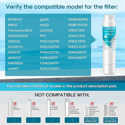 ICEPURE Alkaline RWF5800A-AL Refrigerator Water Filter and Air Filter Replacement for Frigidaire EPTWFU01, EWF02, Pure Source Ultra II, PureSource Ultra 2, BO022, MR022, SCWFTCTO, Enhances PH, 2Combo