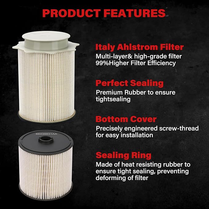 Filter Element Compatible with Dodge Ram 2500/3500/4500/5500 2019-2024 6.7L. Replace 68436631AA, 68157291AA, 53034051AB, 05083285AA, Fuel Filter, Oil Filter, Air Filter, Fuel Water Separator