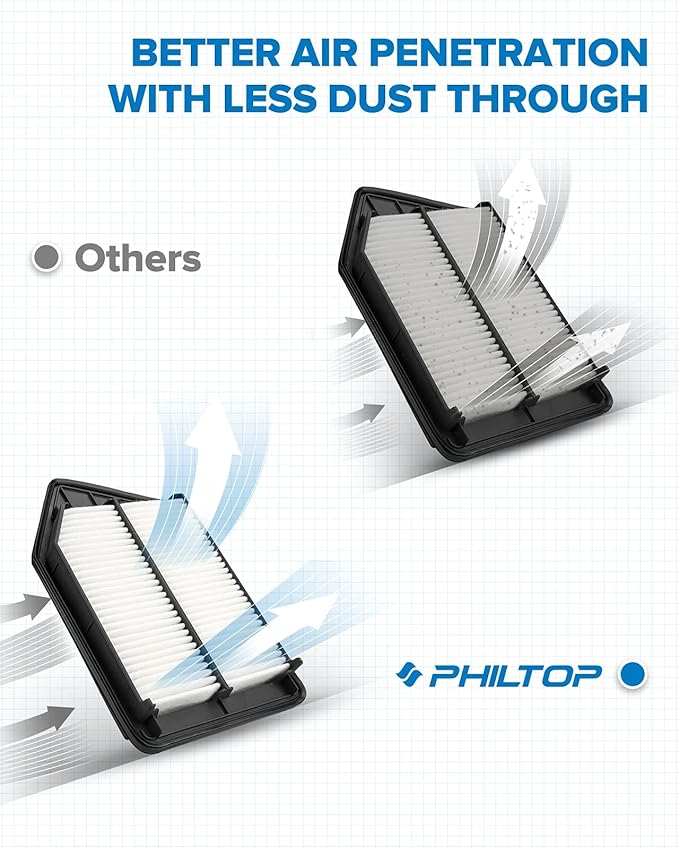 PHILTOP Engine Air Filter, Compatible with CA11476 Honda Accord 2013-2016 2.4L, Acura TLX 2015-2020 2.4L, Improve Engine Performance Car Accessories