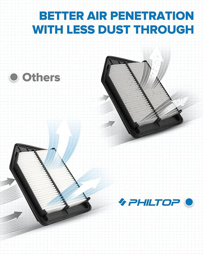 PHILTOP Engine Air Filter, Compatible with CA11476 Honda Accord 2013-2016 2.4L, Acura TLX 2015-2020 2.4L, Improve Engine Performance Car Accessories