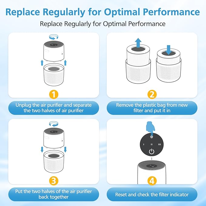 2 Pack Core Mini Replacement Filter for LEVOIT Core Mini-P Air Purifiers, Core Mini-RF Filter Replacement