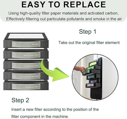 Activated Carbon Filter Compatible with xTool SafetyPro AP2 Smoke Purifier (③Filter),Filtration for Dust & Odors.(1-Pack)