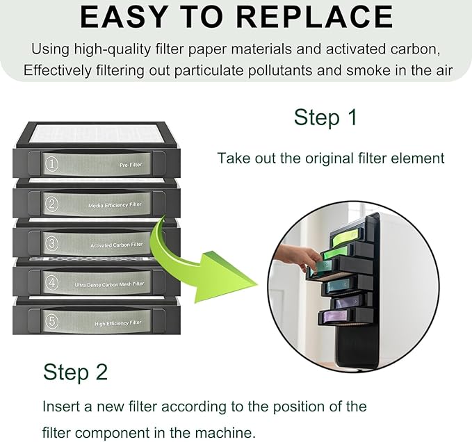 High Efficiency Filter Compatible with xTool SafetyPro AP2 Smoke Purifier (⑤Filter),Filtration for Dust & Odors.(1-Pack)