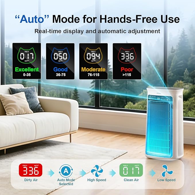Air Purifier Large Room,True H13 HEPA Air Purifier for Home & Bedroom, Covers Up to 4000 Sq. Whole House Air Purifier, PM2.5 TEMP HD Sensor, Large Screen Display, 22dB Quiet for Pets Families