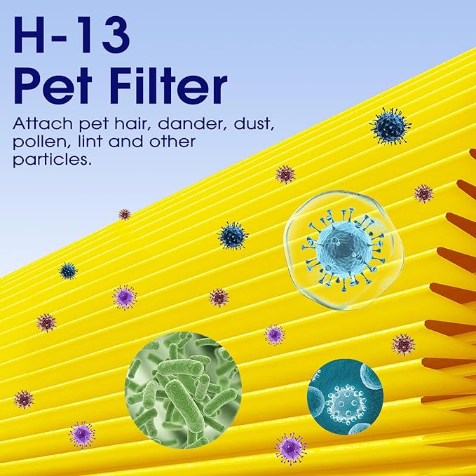 40 Pet Care Replacement Filter for MA Air Purifier 40 Series, 3-in-1 High-Efficiency Stage for Pet Hair, Dander & Odors, Pre-Filter and Activated Carbon, 4 Pack