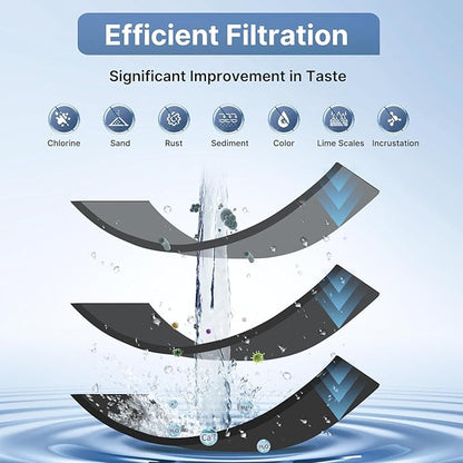 EXCELPURE 1 Micron 10" x 2.5" Whole House CTO Carbon Water Filter Cartridge Replacement for Home Countertop System, Dupont WFPFC8002, WFPFC9001, FXWTC, SCWH-5, WHEF-WHWC, WHCF-WHWC, CTO10, T01, 3PACK